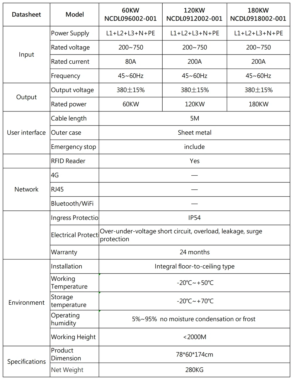 App Control Floor-Mounted Charging Stations App Control Floor-Mounted Charging Stations