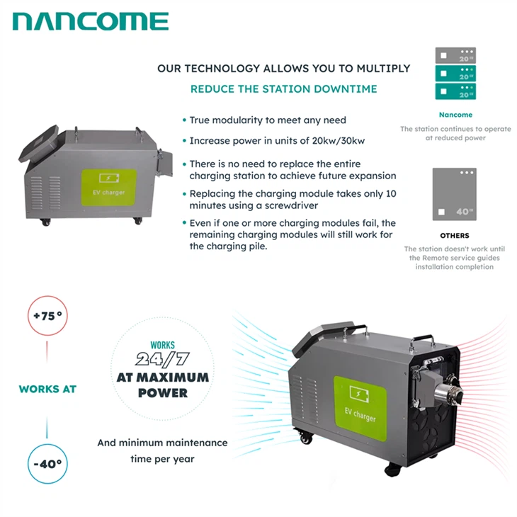 Commercial Dc Portable EV Charger 