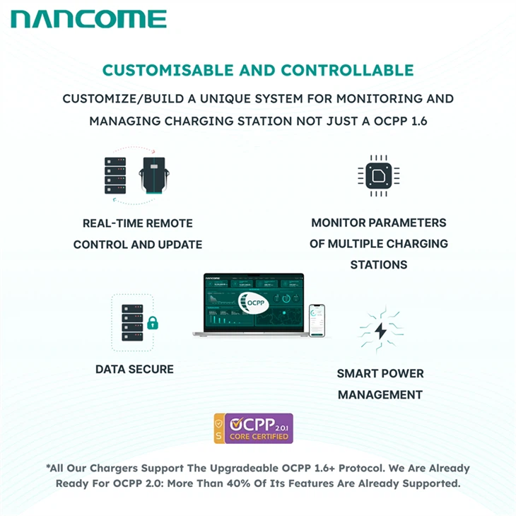 Portable EV Charger Dc