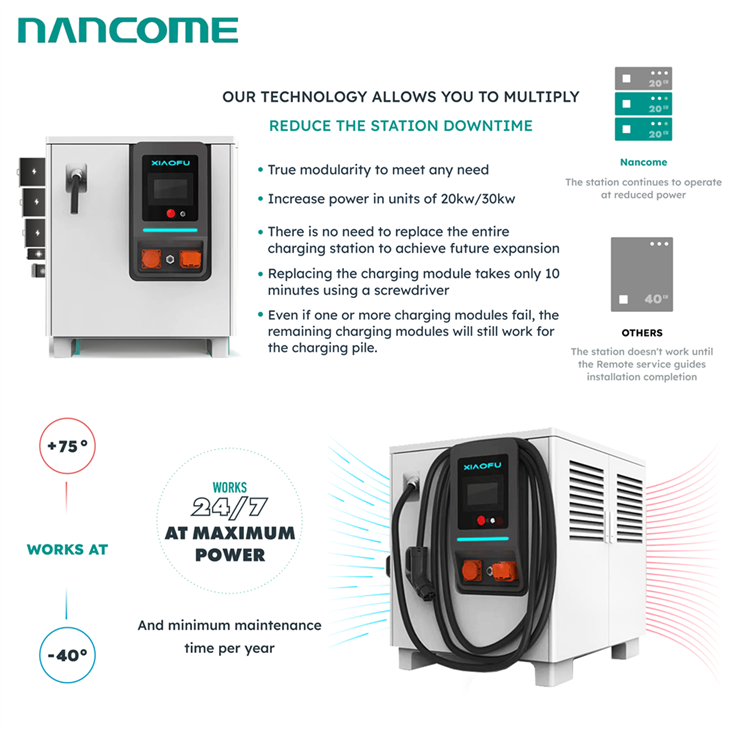 Emergency Mobile EV Charging Station high quality